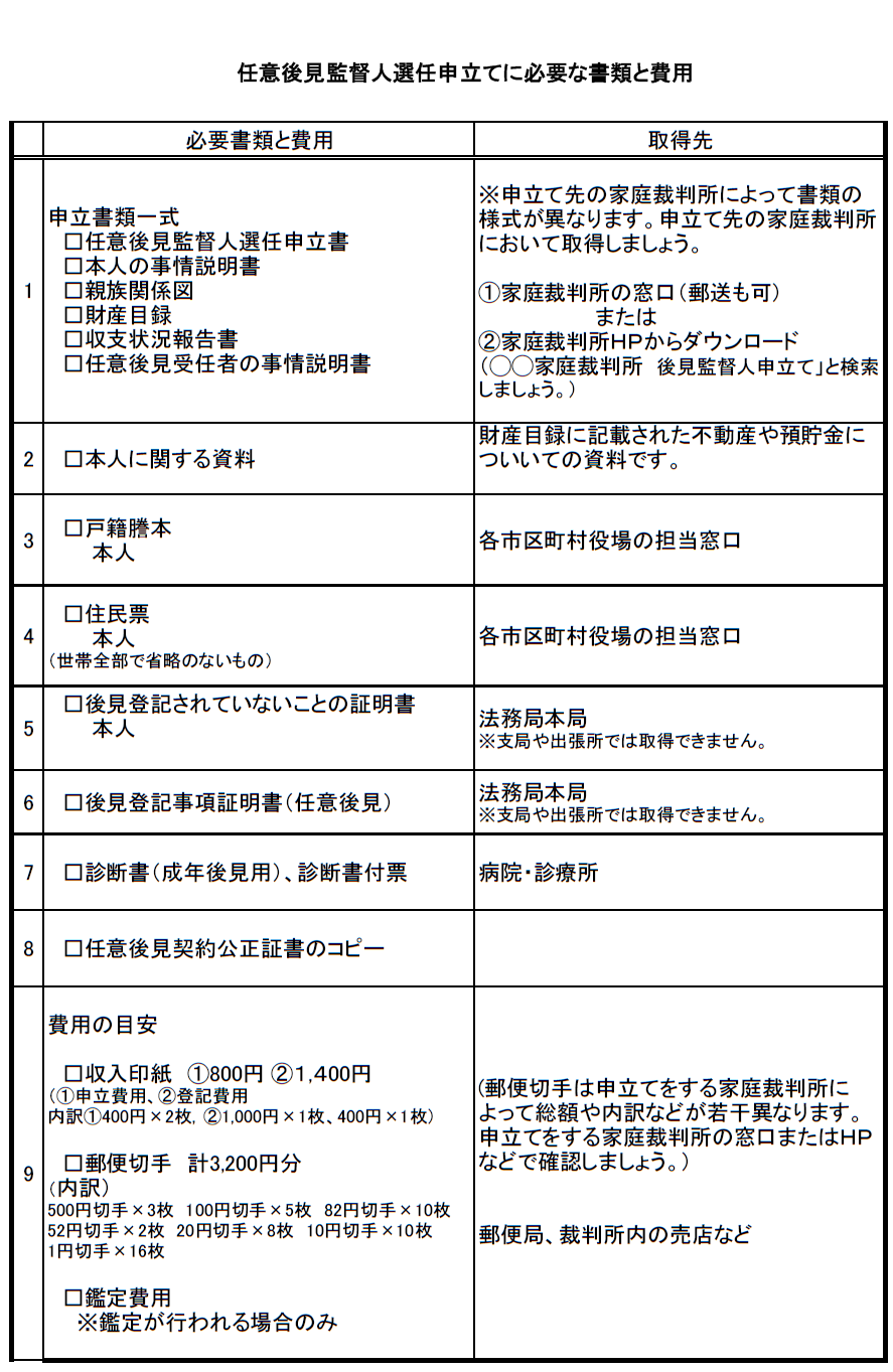 任意後見人
