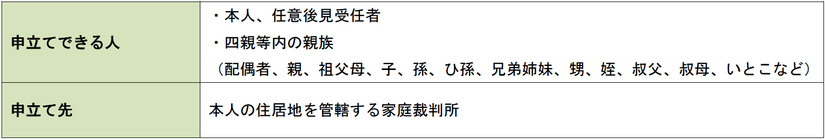 任意後見人