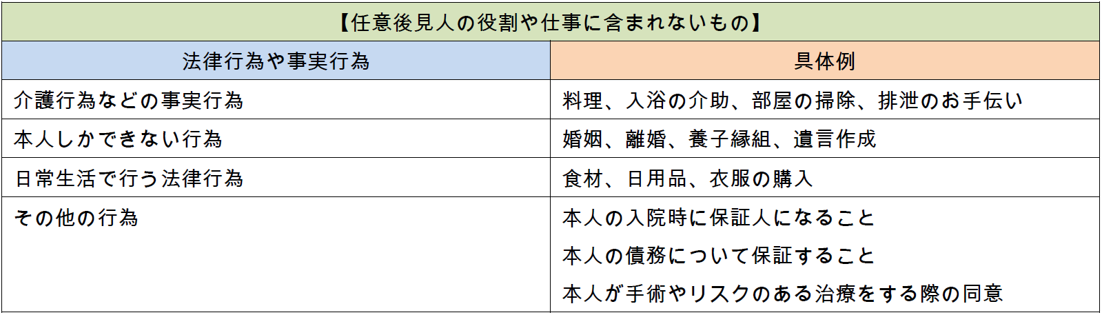 任意後見人