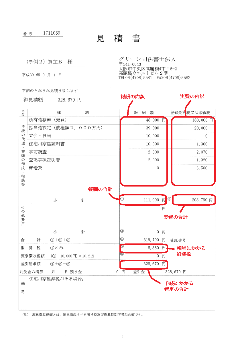 登記費用２