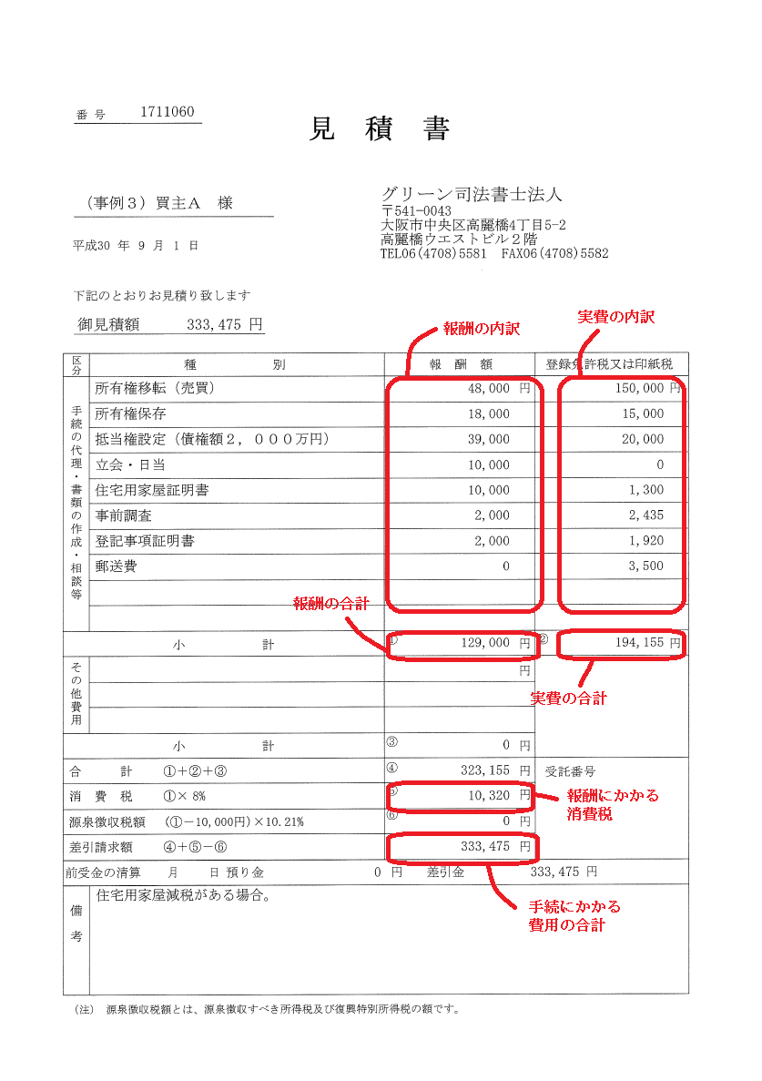 登記費用３