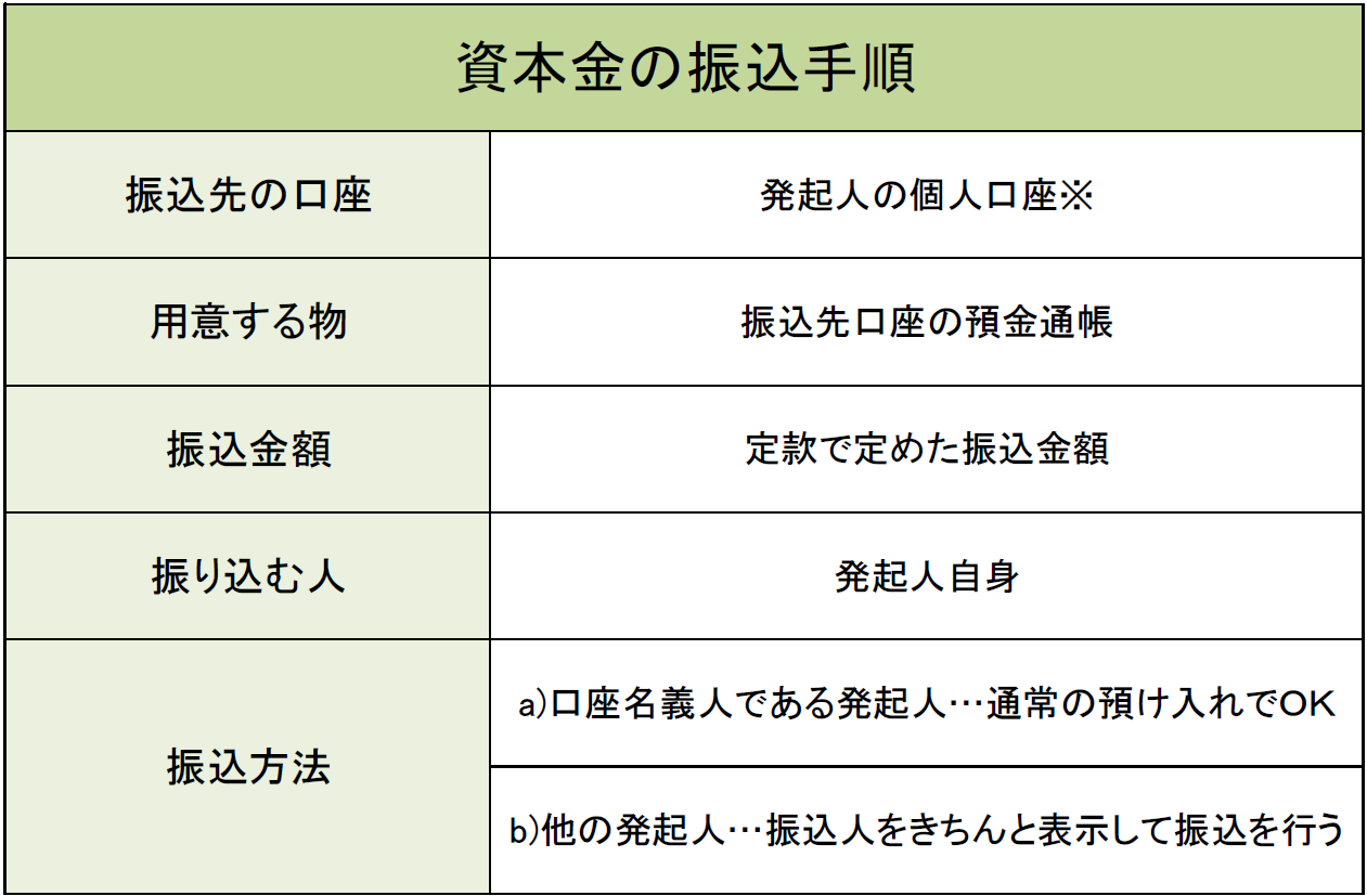 会社設立　登記