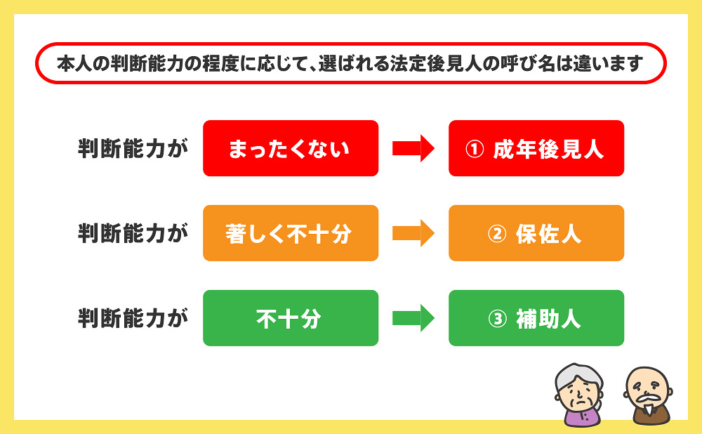 本人の判断能力の程度に応じて選ばれる法定後見人の呼び名は違います