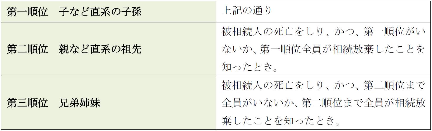 借金　相続