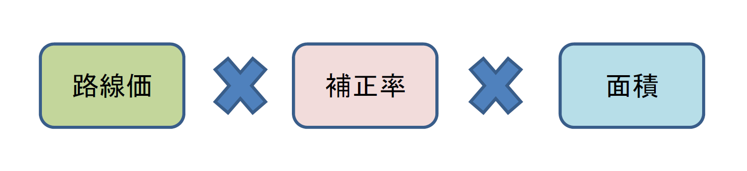 遺産　税金