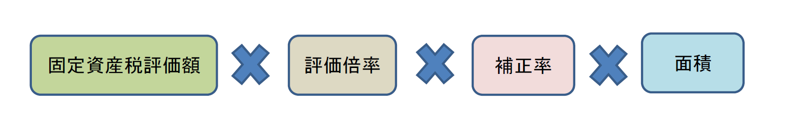 遺産　税金