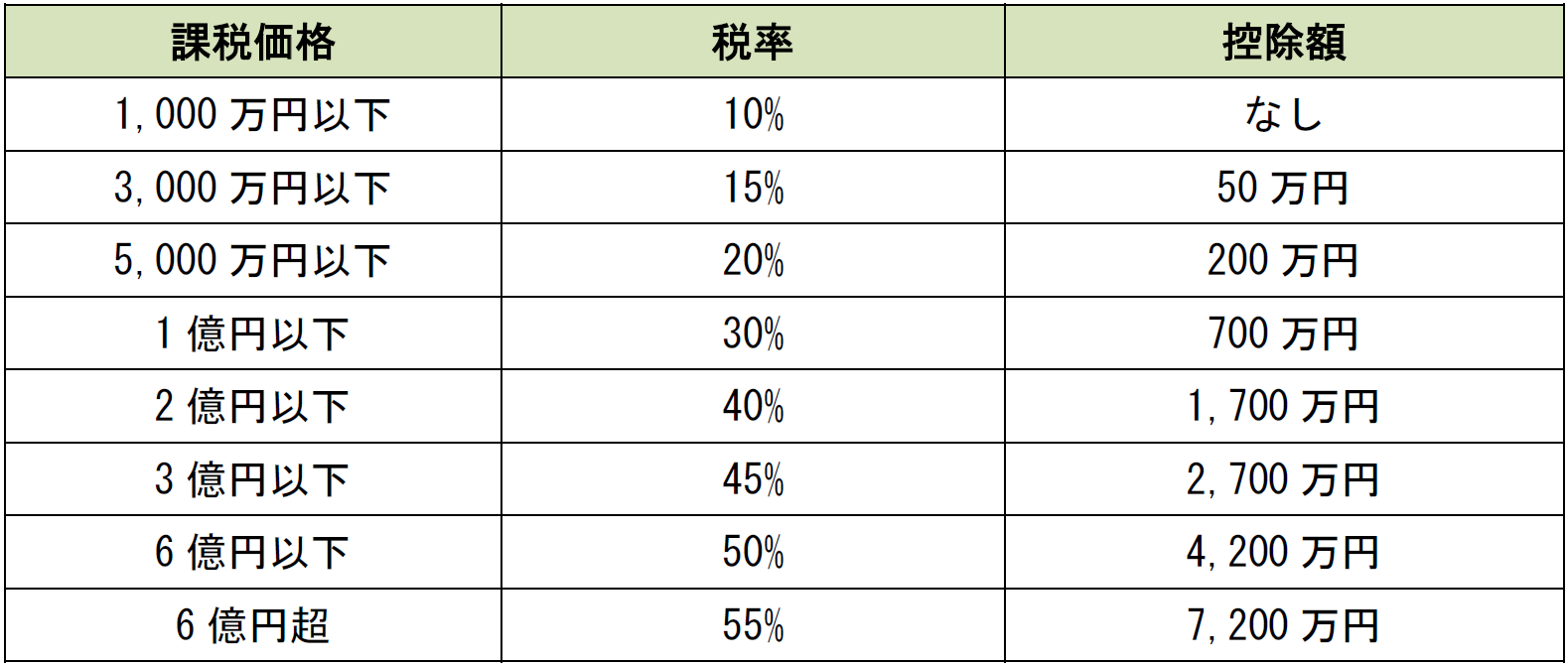 遺産　税金