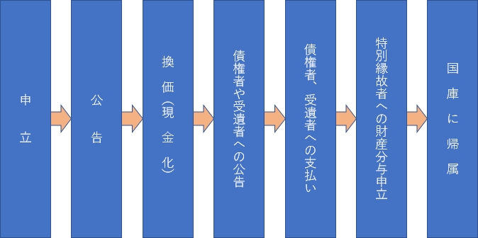 相続財産管理人とは
