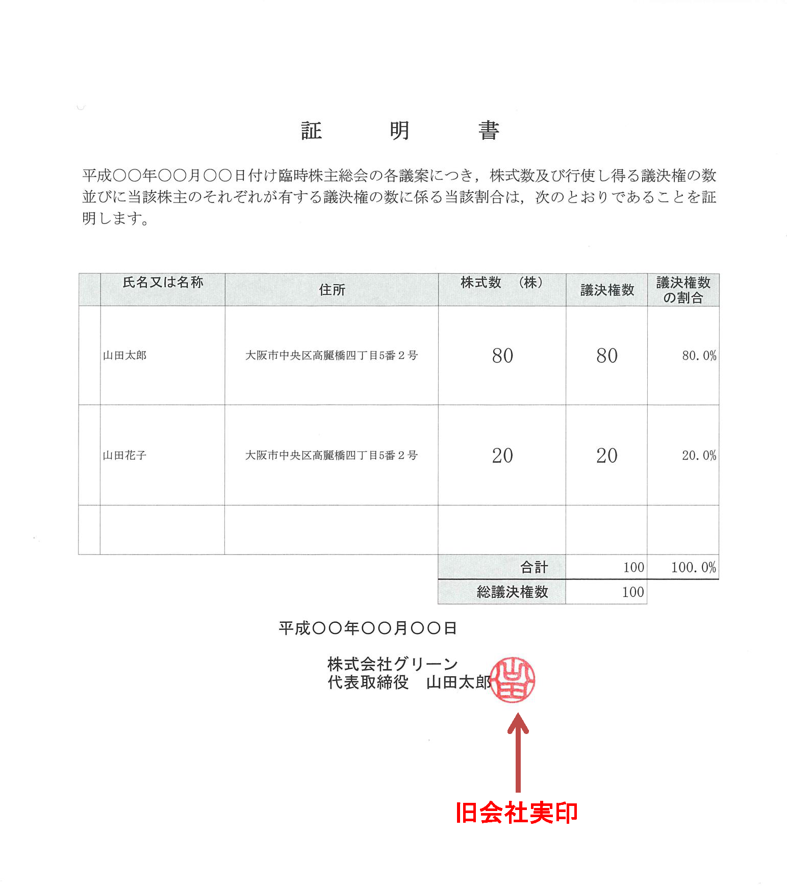 商号変更登記