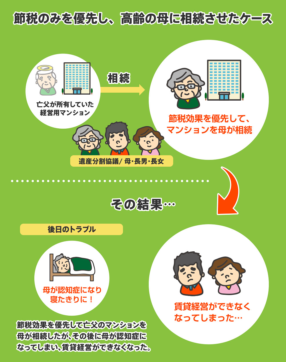 節税のみを優先したケース