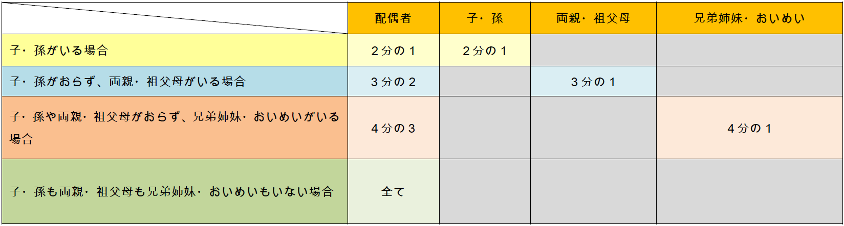 借金　相続