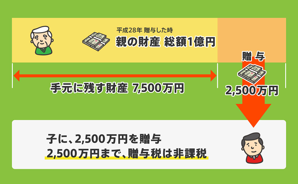 相続時精算課税制度とは