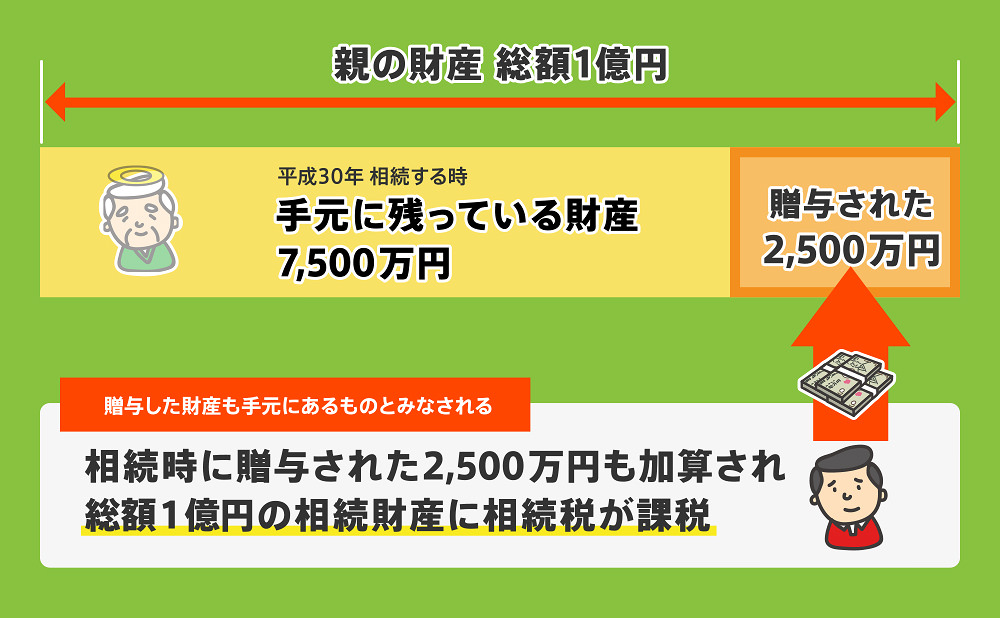 相続時精算課税制度とは