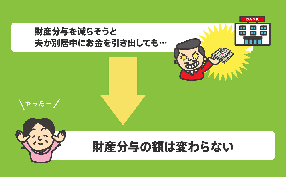 財産分与　離婚