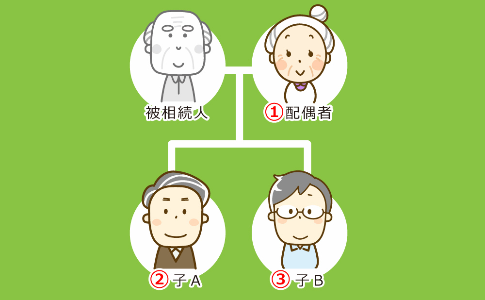相続税　基礎控除