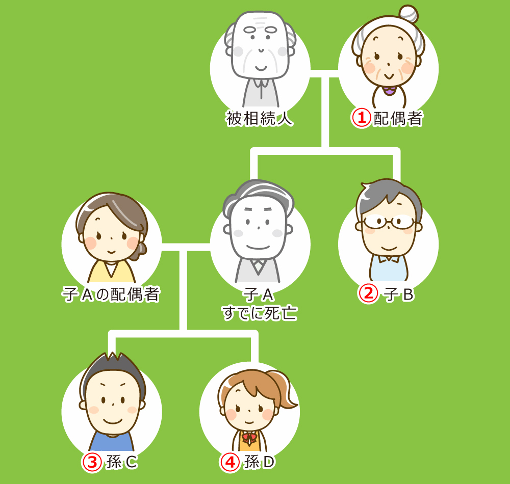 相続税　基礎控除