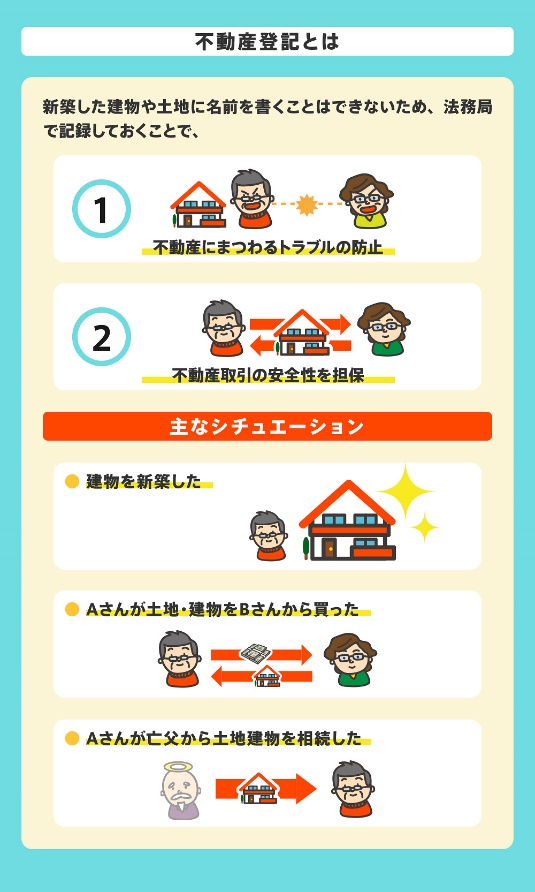 所有権保存登記