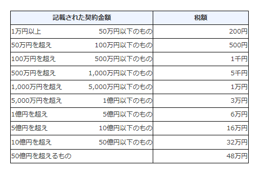 不動産名義変更　税金