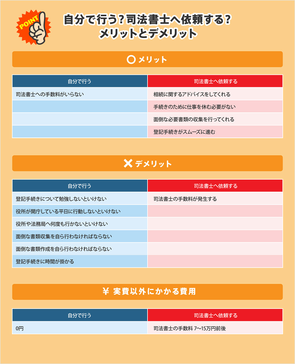 不動産　相続手続き