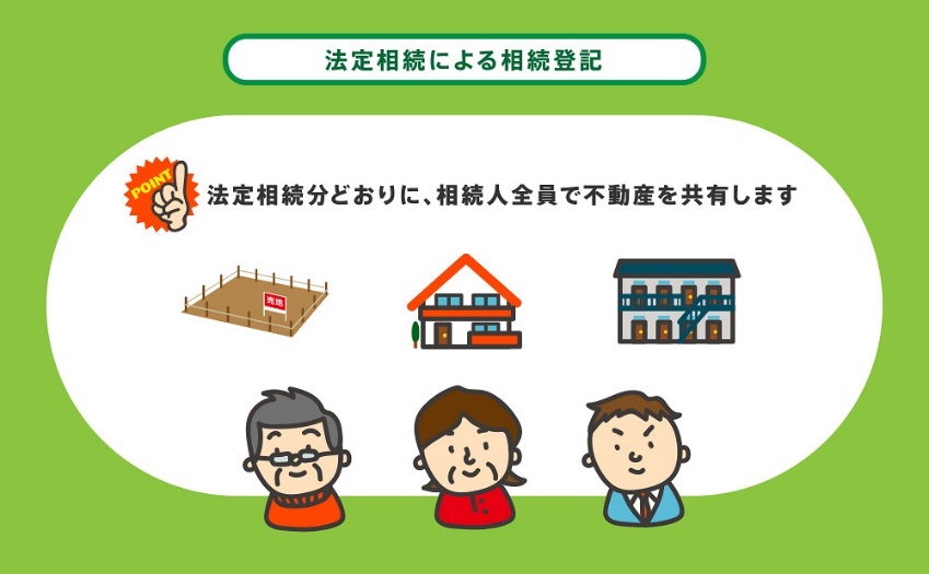 不動産　相続手続き