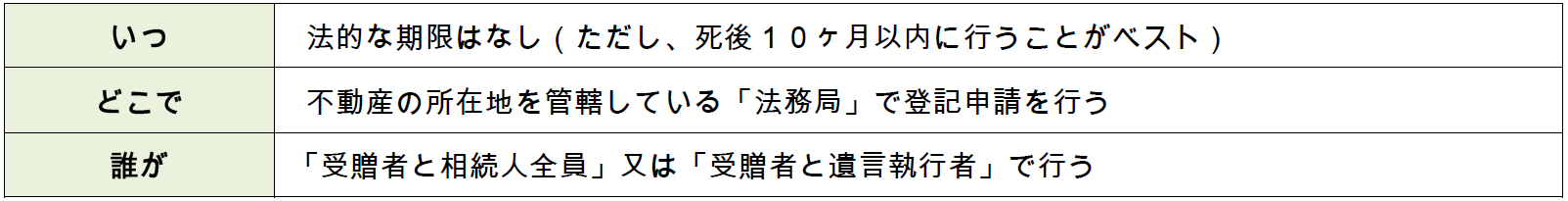 遺贈　登記