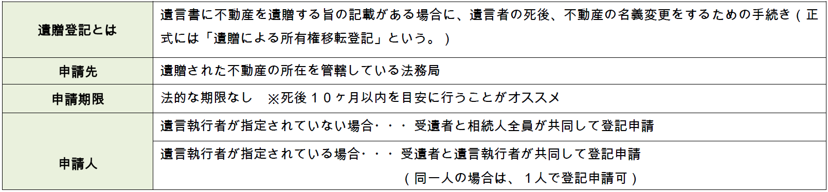 遺贈　登記
