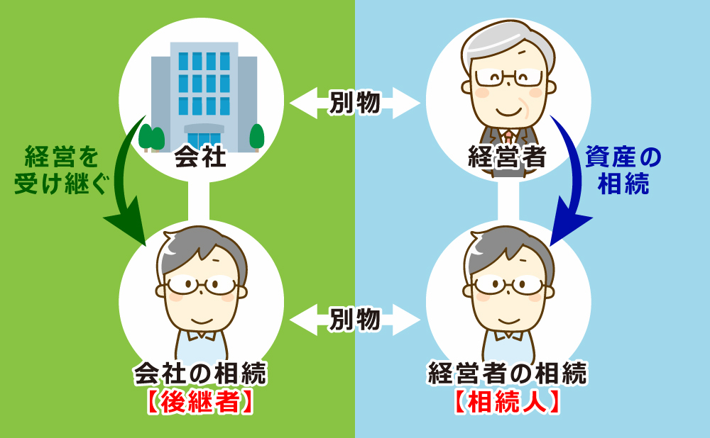 会社　相続