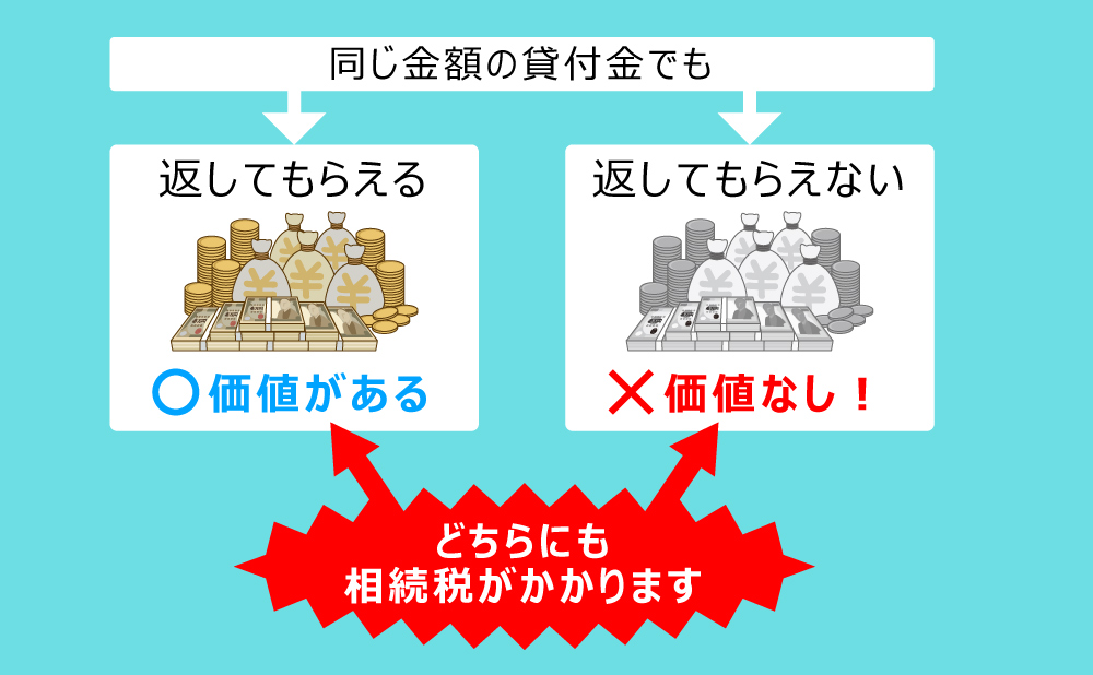 会社　相続