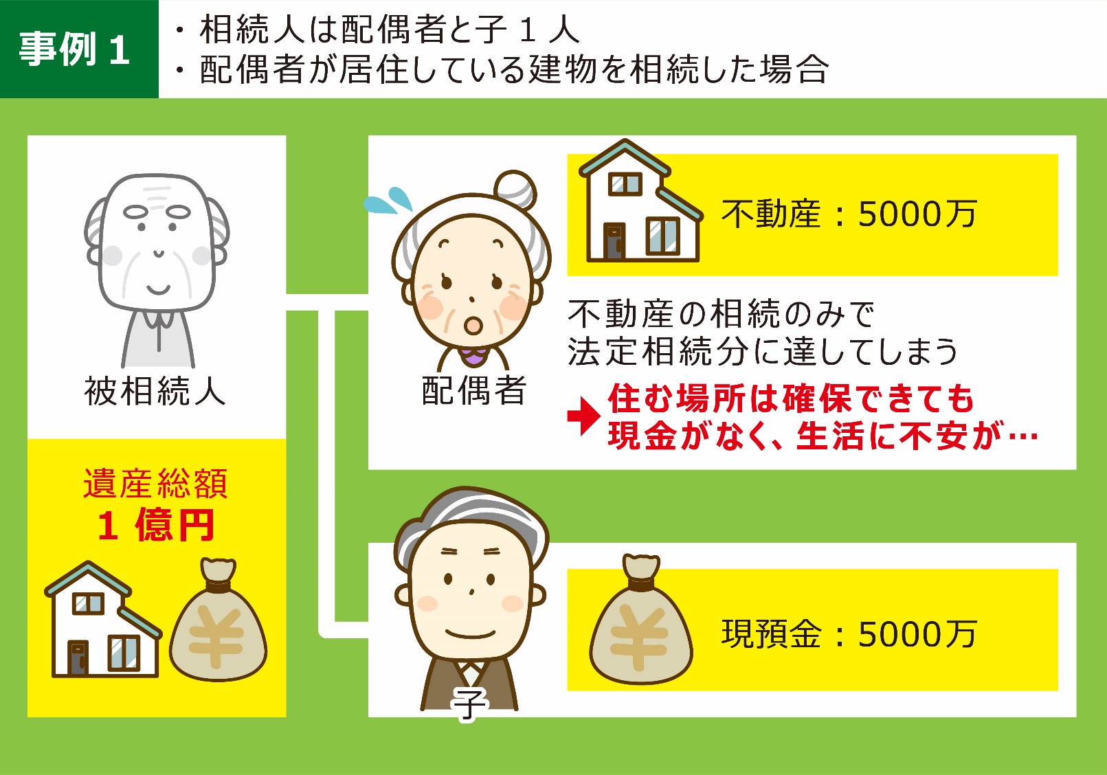 相続法　改正