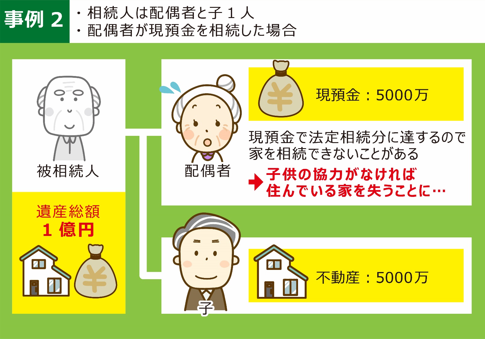 相続法　改正