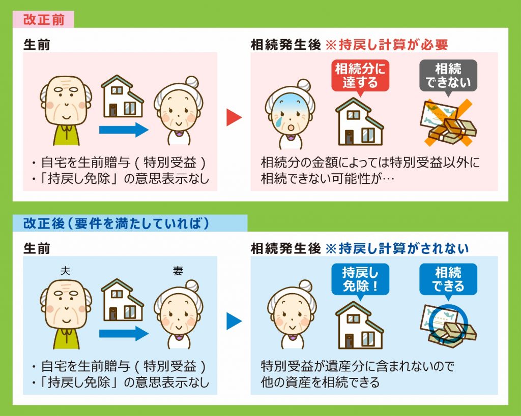 相続法　改正/改正前と改正後の事例イメージ