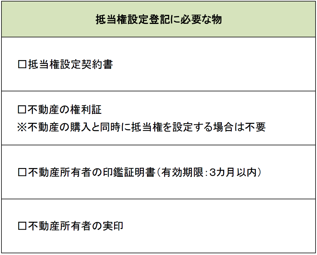 抵当権設定登記