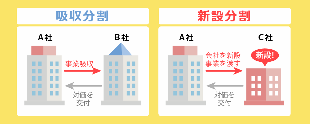会社分割登記