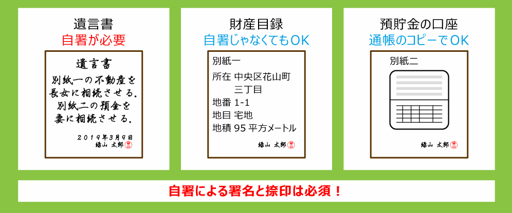 自筆証書遺言の作成方法