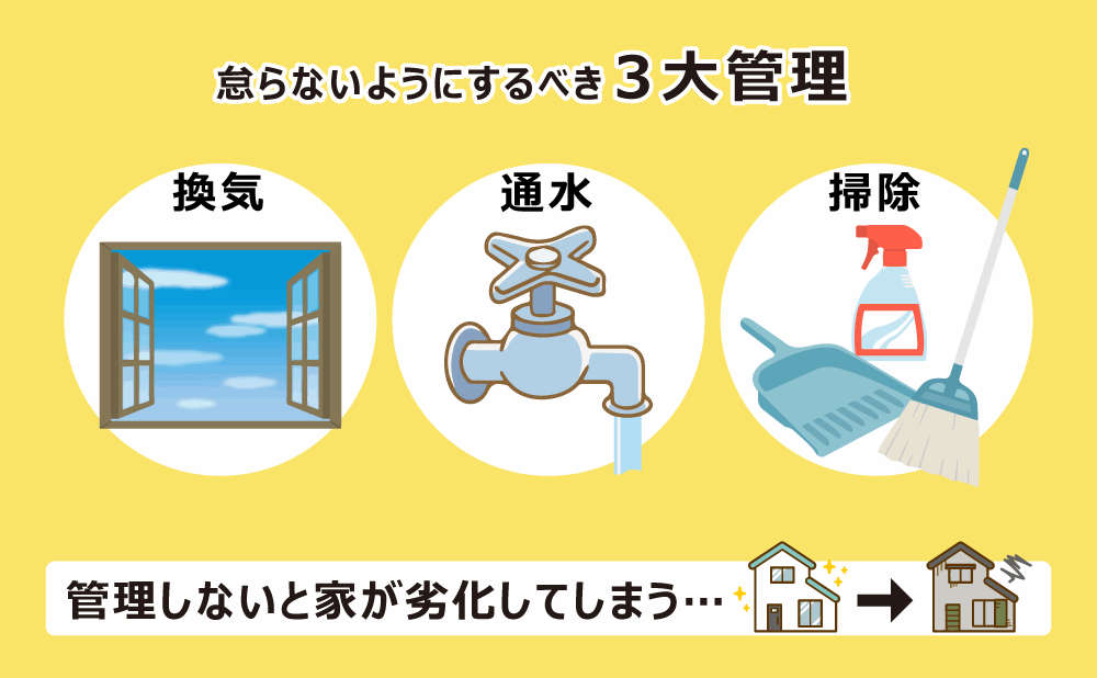 空き家　管理