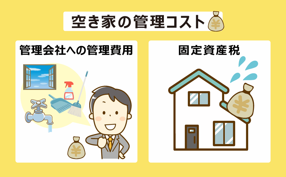 空き家　管理