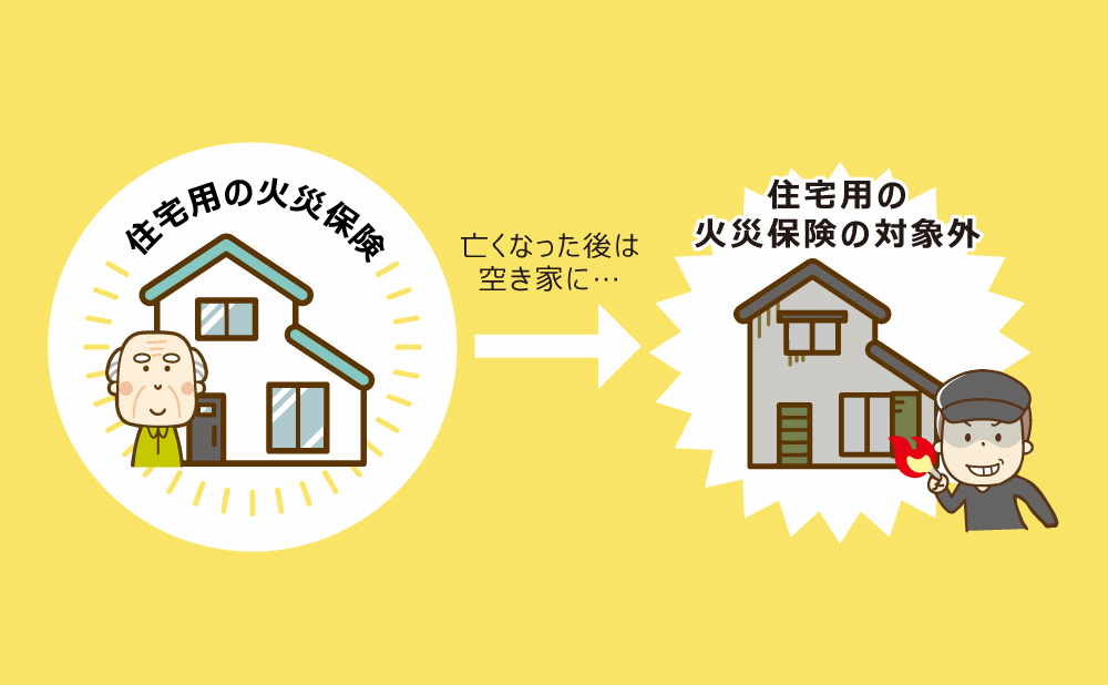 空き家　管理