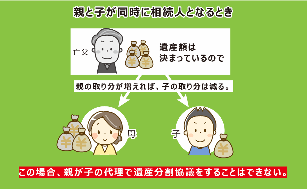 親も同時に相続人になる場合子が未成年でも代理人になることは出来ない