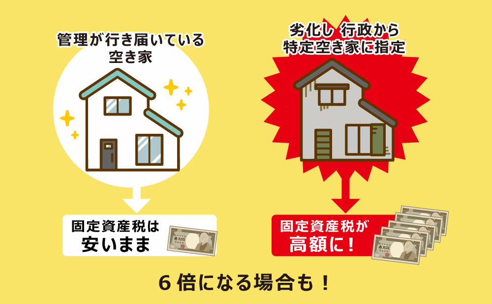 空き家　相続　6倍