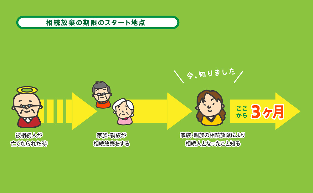 相続放棄の起算点