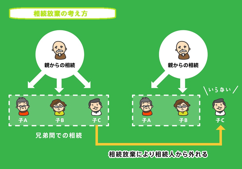 相続放棄の考え方