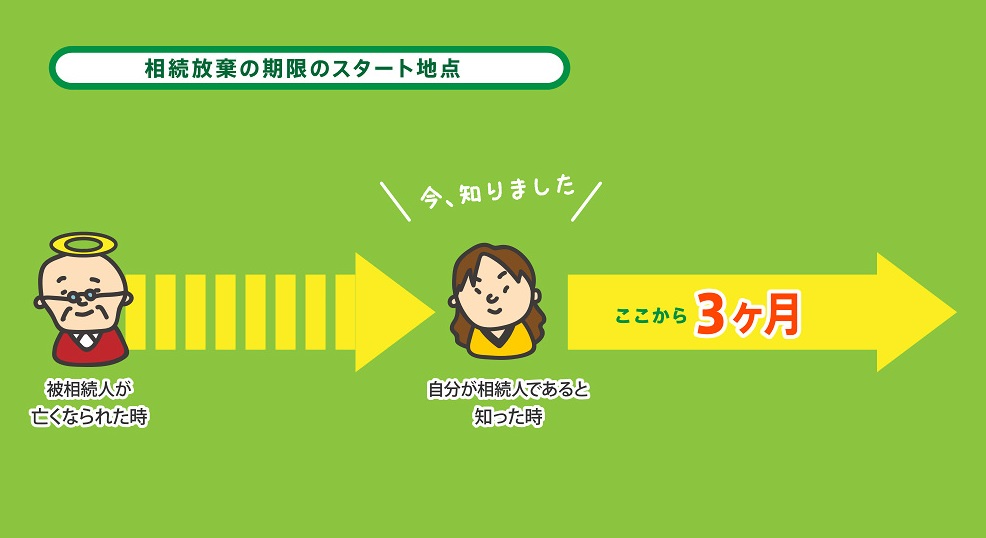 相続放棄の期限のスタート地点にについて