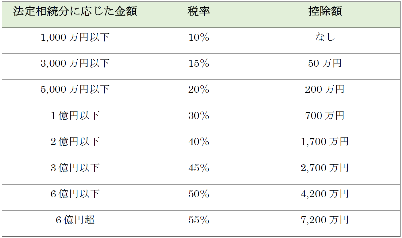 遺贈　税金