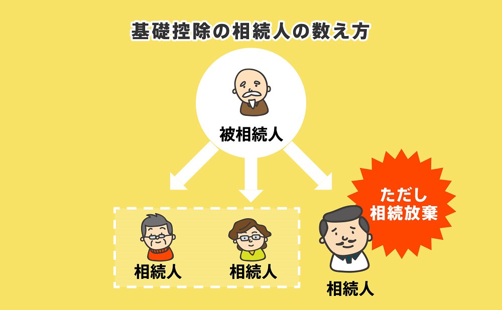 生前贈与　相続放棄