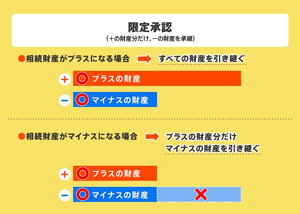 生前贈与　相続放棄