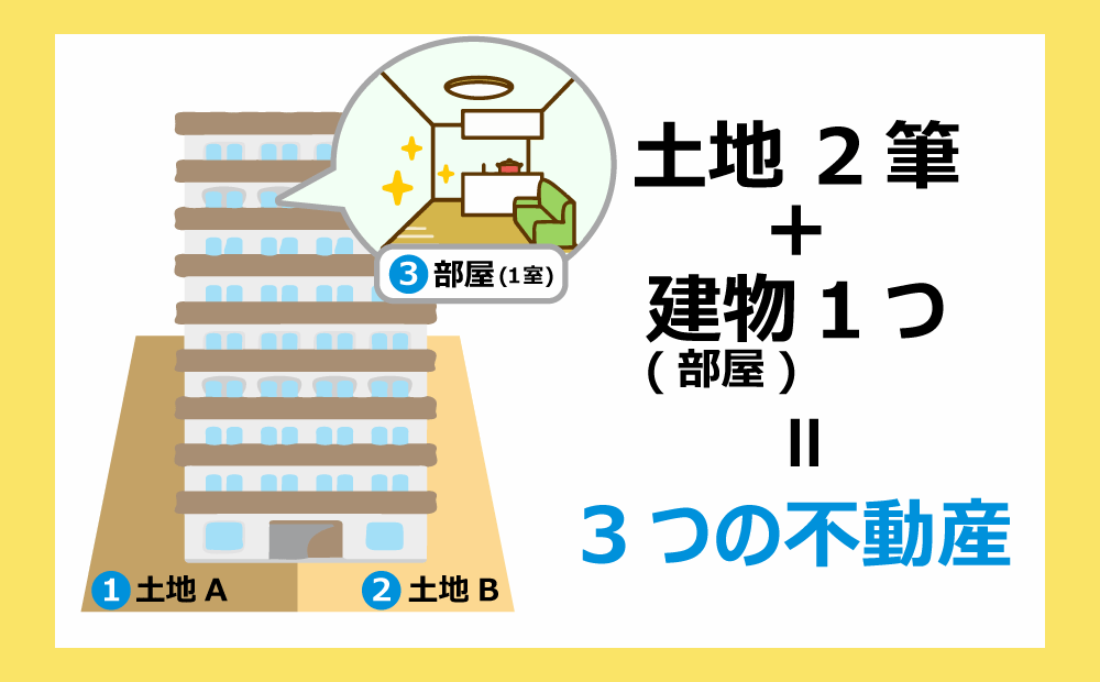 抵当権抹消　費用