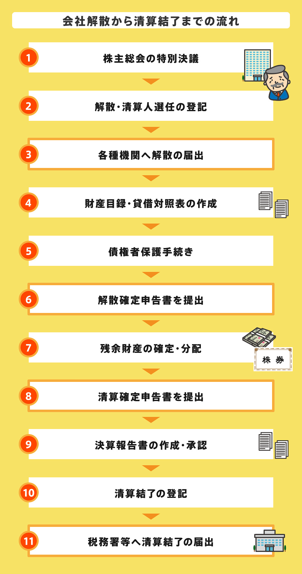 会社解散