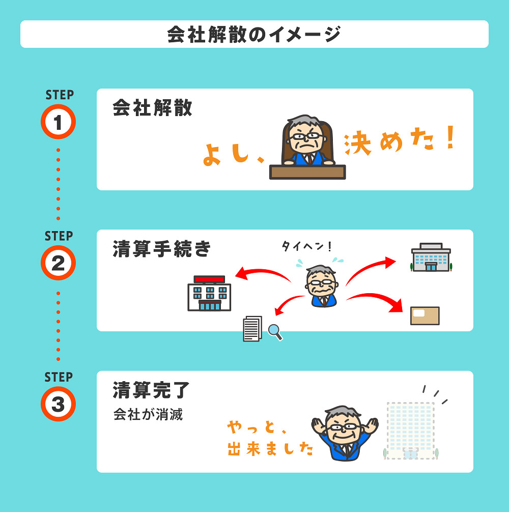 会社解散