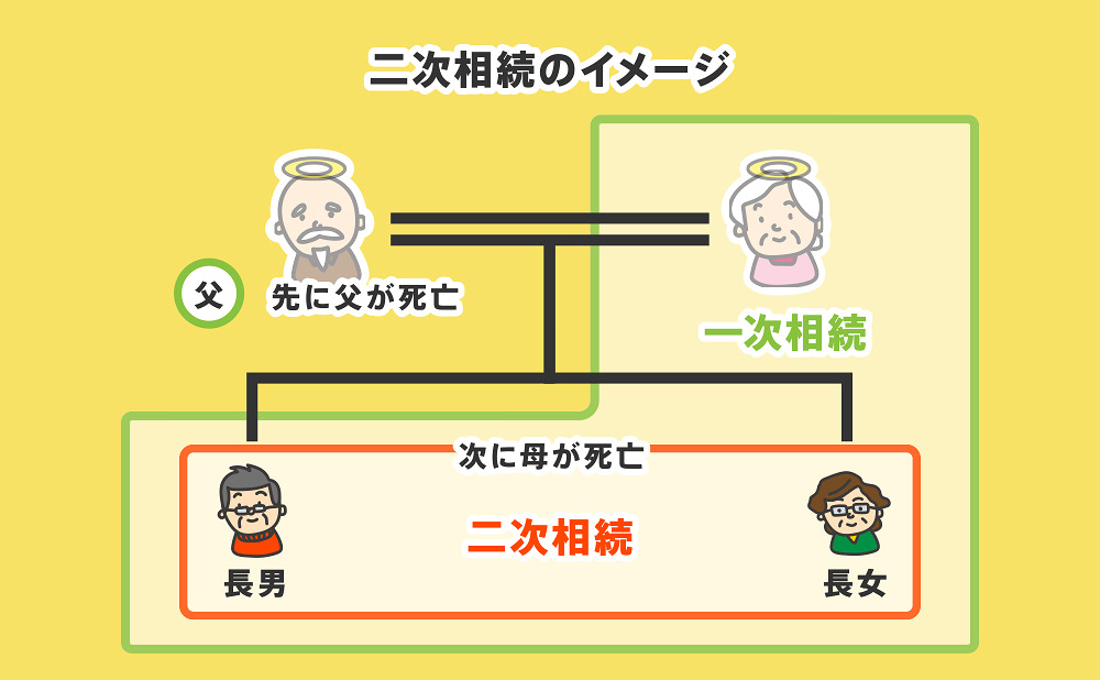 二次相続イメージ