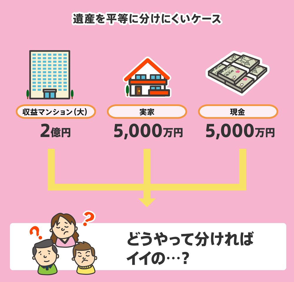 遺産を平等にわけにくいケース
